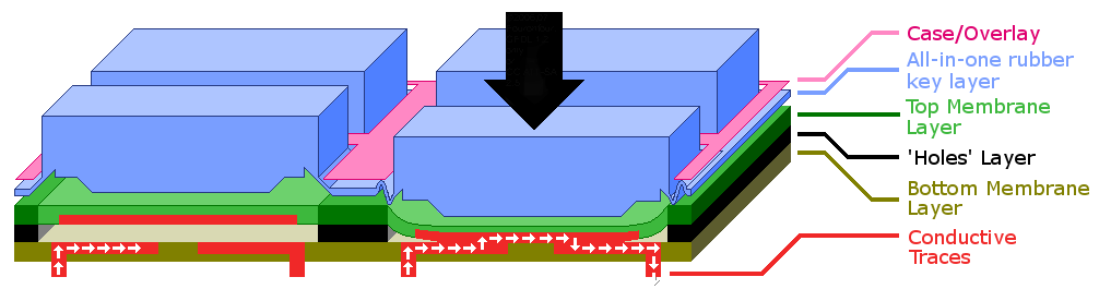 membrane keyboard diagram